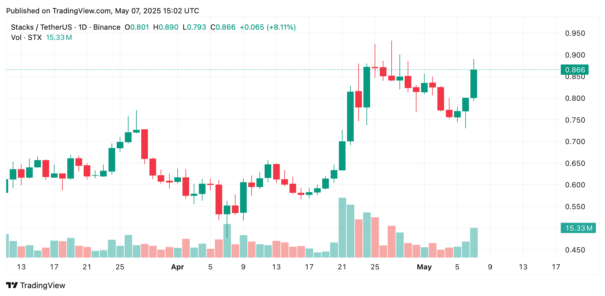 Las Altcoins Superan a los Principales en Movimientos Diarios de Mercado Las Altcoins Superan a los Principales en Movimientos Diarios de Mercado