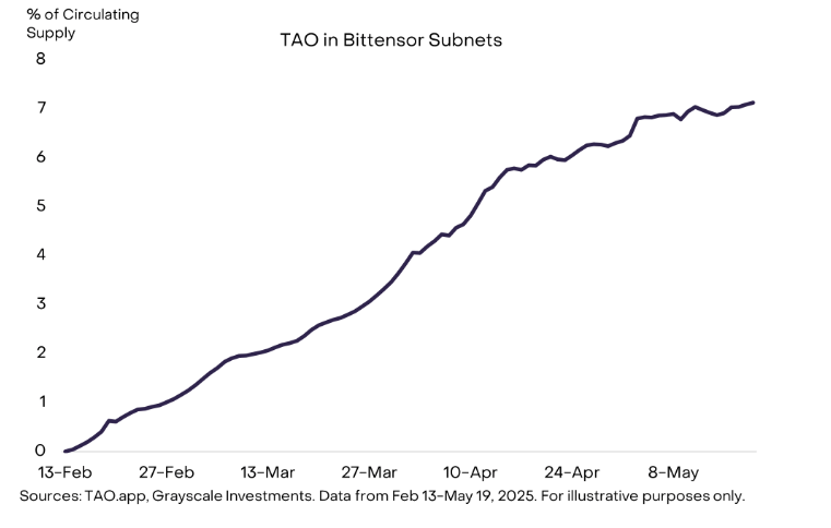Dari $4,5 miliar ke $20 miliar: Grayscale Optimis pada Masa Depan AI Crypto, Mengutip Katalis Kunci Dari $4,5 miliar ke $20 miliar: Grayscale Optimis pada Masa Depan AI Crypto, Mengutip Katalis Kunci