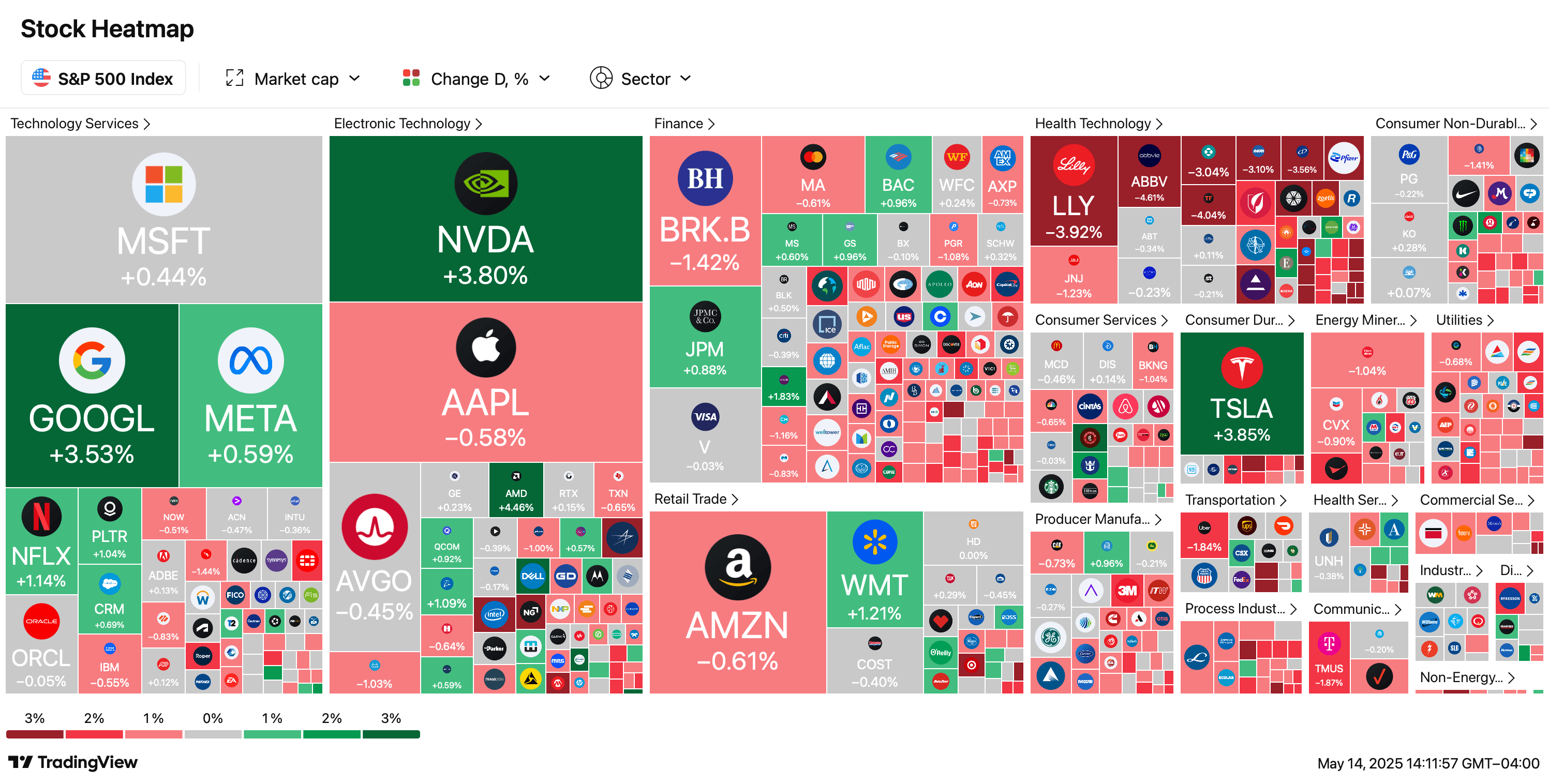 De la Euforia al Desgaste: Mercados de Acciones, Criptomonedas y Metales Preciosos Enfrían Tras Rally Frenético De la Euforia al Desgaste: Mercados de Acciones, Criptomonedas y Metales Preciosos Enfrían Tras Rally Frenético