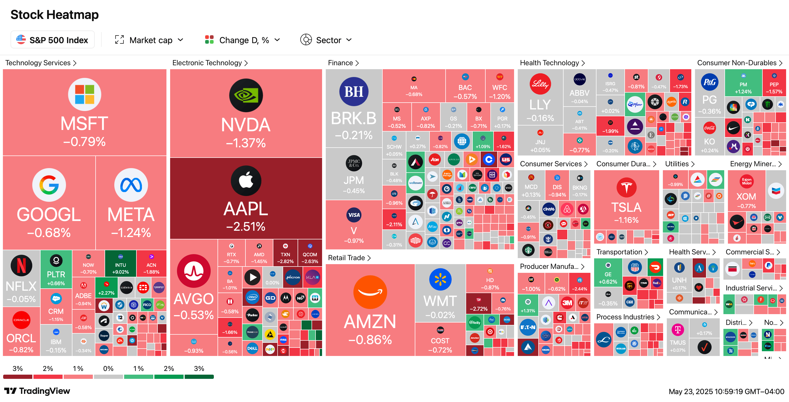 Markets Slide as Trump Targets EU and iPhones With Tariffs Markets Slide as Trump Targets EU and iPhones With Tariffs