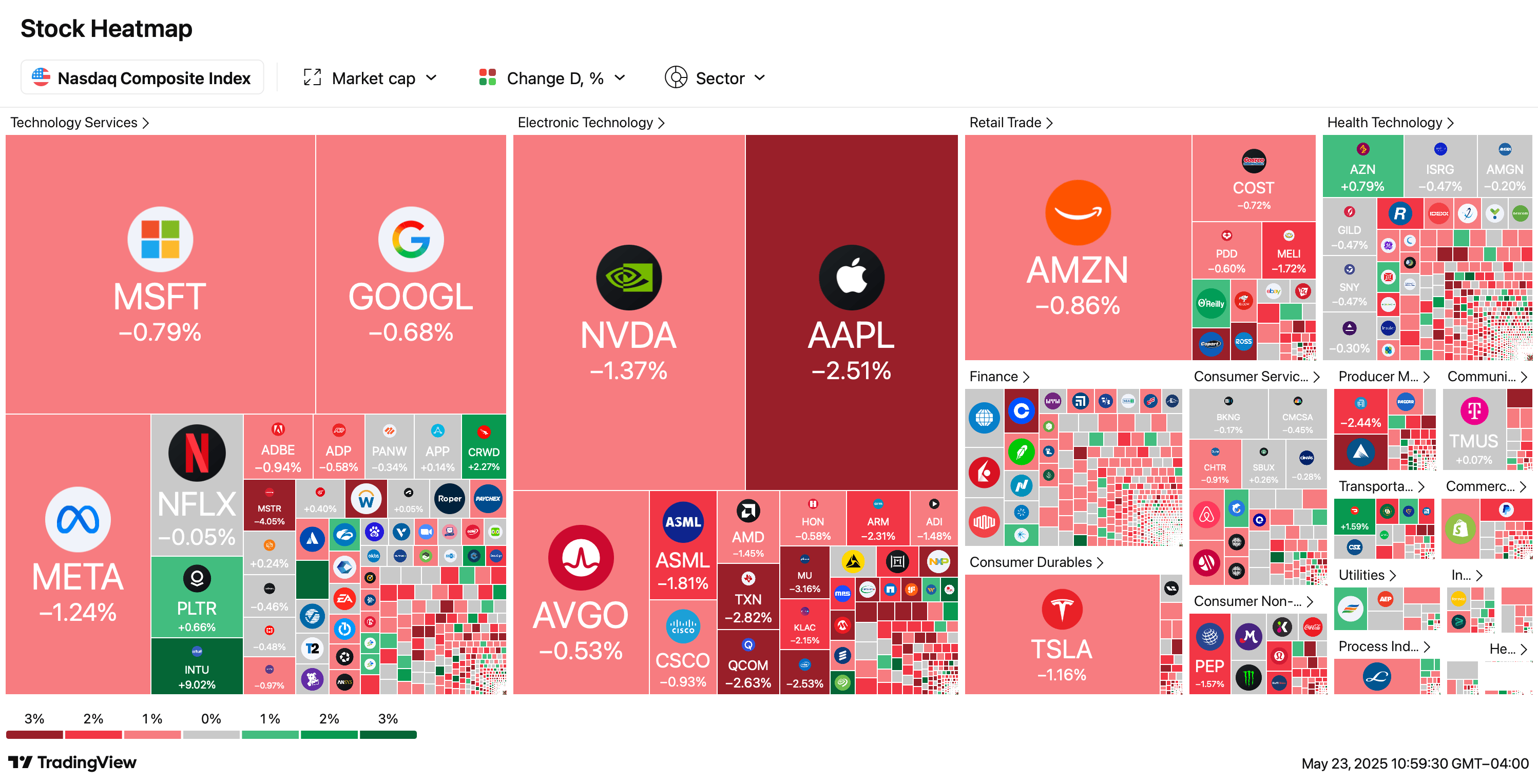Markets Slide as Trump Targets EU and iPhones With Tariffs Markets Slide as Trump Targets EU and iPhones With Tariffs