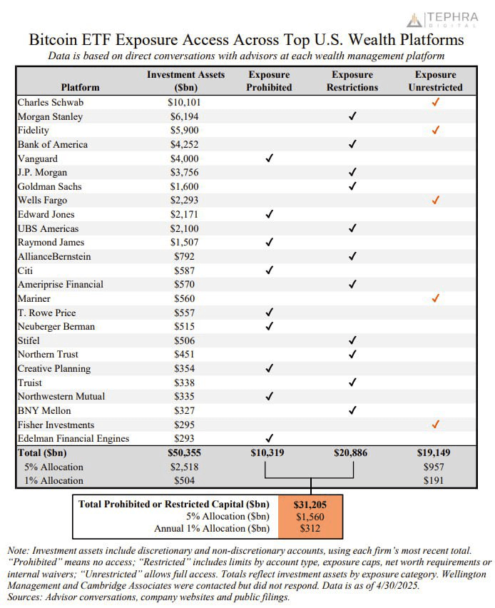Michael Saylor: Bitcoin osiągnie 10 mln USD zanim doradcy finansowi powiedzą, że to 'Dobry Pomysł' kupić Michael Saylor: Bitcoin osiągnie 10 mln USD zanim doradcy finansowi powiedzą, że to 'Dobry Pomysł' kupić