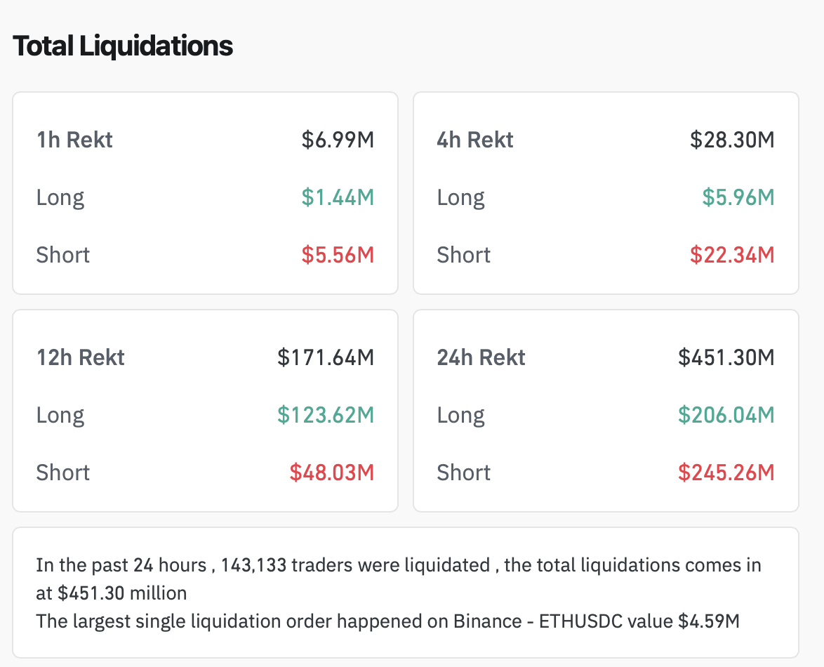 Kryptomarkedets kapitalværdi når 3,34 billioner dollars som Ethereum og Altcoins stiger Kryptomarkedets kapitalværdi når 3,34 billioner dollars som Ethereum og Altcoins stiger