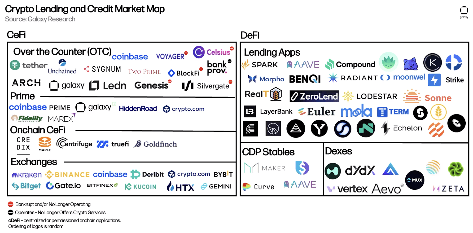 Galaxy Report: Crypto Lending Dips Slightly, Bitcoin Treasuries, Futures Drive New Leverage Galaxy Report: Crypto Lending Dips Slightly, Bitcoin Treasuries, Futures Drive New Leverage