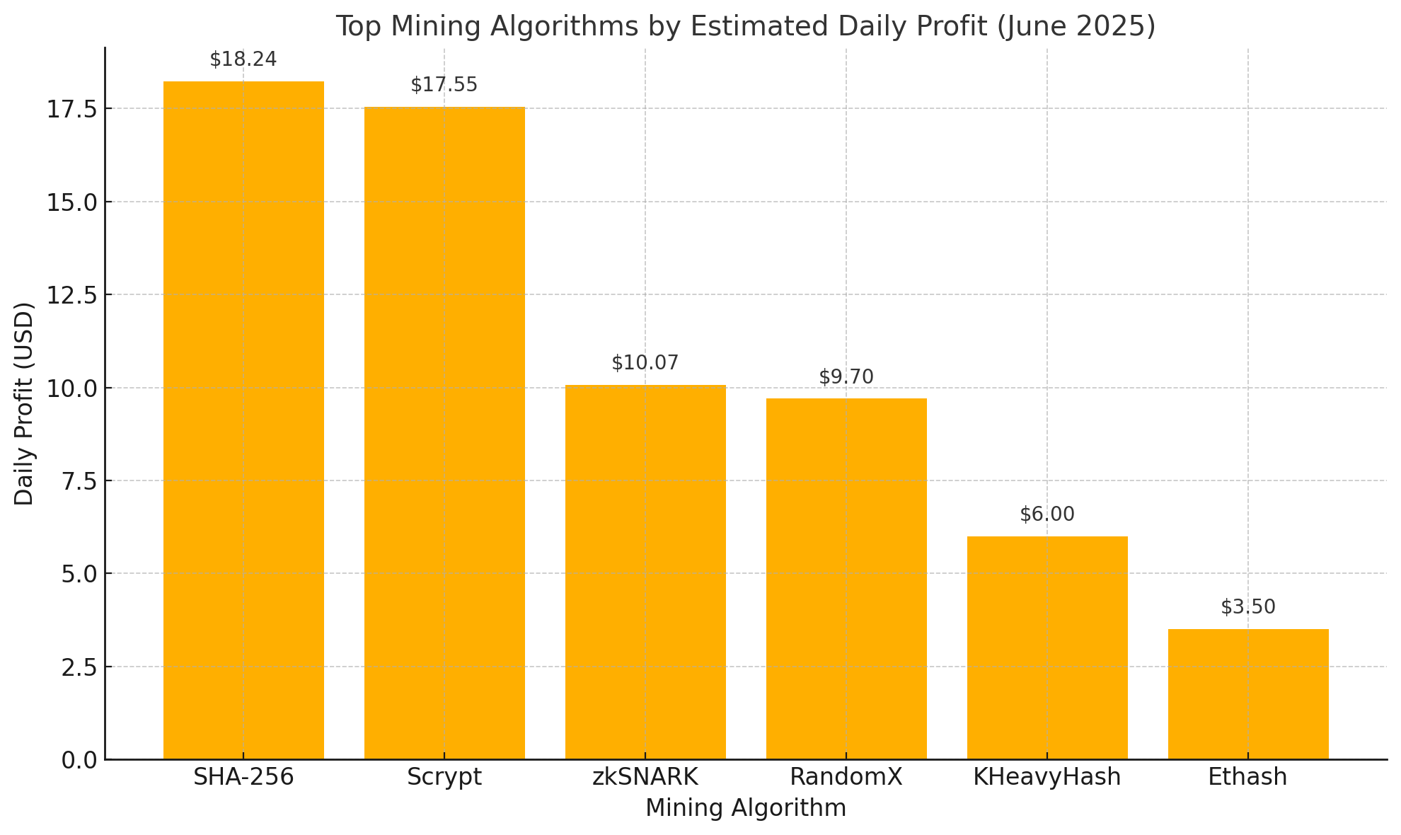El Regreso de SHA256: El Algoritmo de Minería de Bitcoin Reclama el Trono en 2025 El Regreso de SHA256: El Algoritmo de Minería de Bitcoin Reclama el Trono en 2025