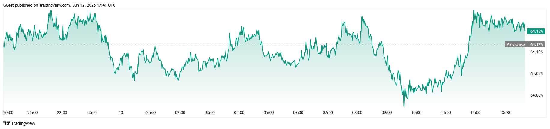 Bitcoin Scende e Trump Chiama Jerome Powell un ‘Idiota’ Bitcoin Scende e Trump Chiama Jerome Powell un ‘Idiota’