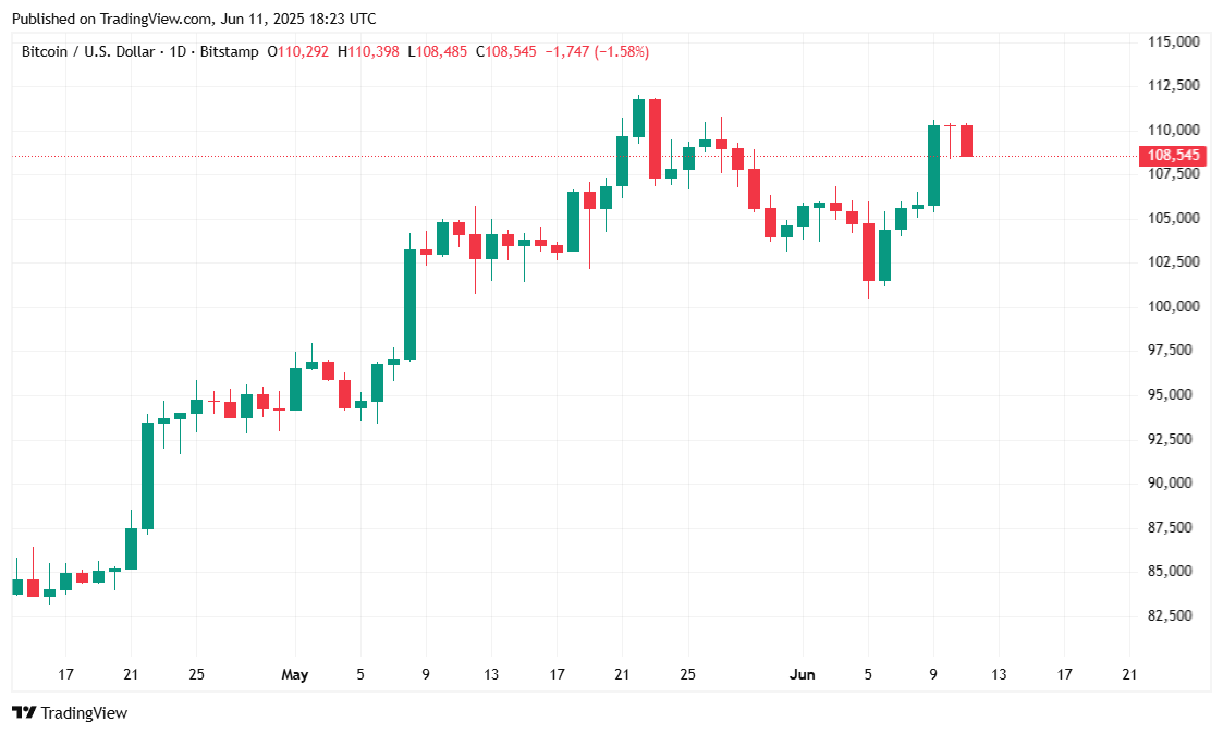 Bitcoin handler sidelæns trods positive inflationsdata og en vellykket USA-Kina handelsaftale Bitcoin handler sidelæns trods positive inflationsdata og en vellykket USA-Kina handelsaftale