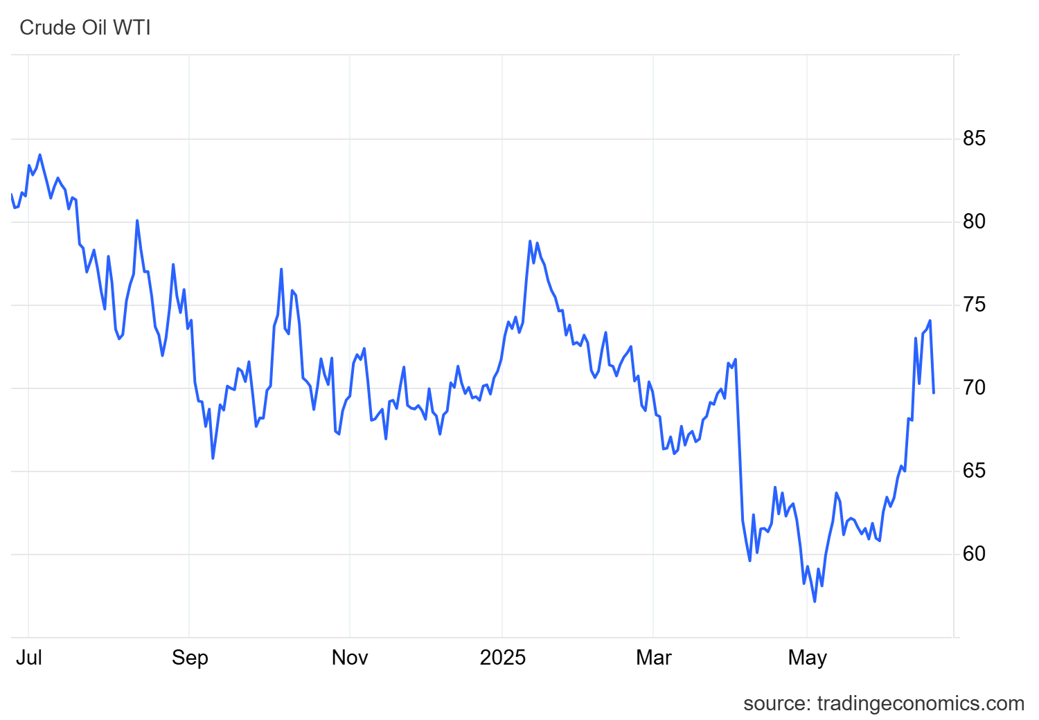 ABD'nin İran'a Saldırısına Rağmen Bitcoin Petrol Geri Çekilirken Toparlanıyor ABD'nin İran'a Saldırısına Rağmen Bitcoin Petrol Geri Çekilirken Toparlanıyor