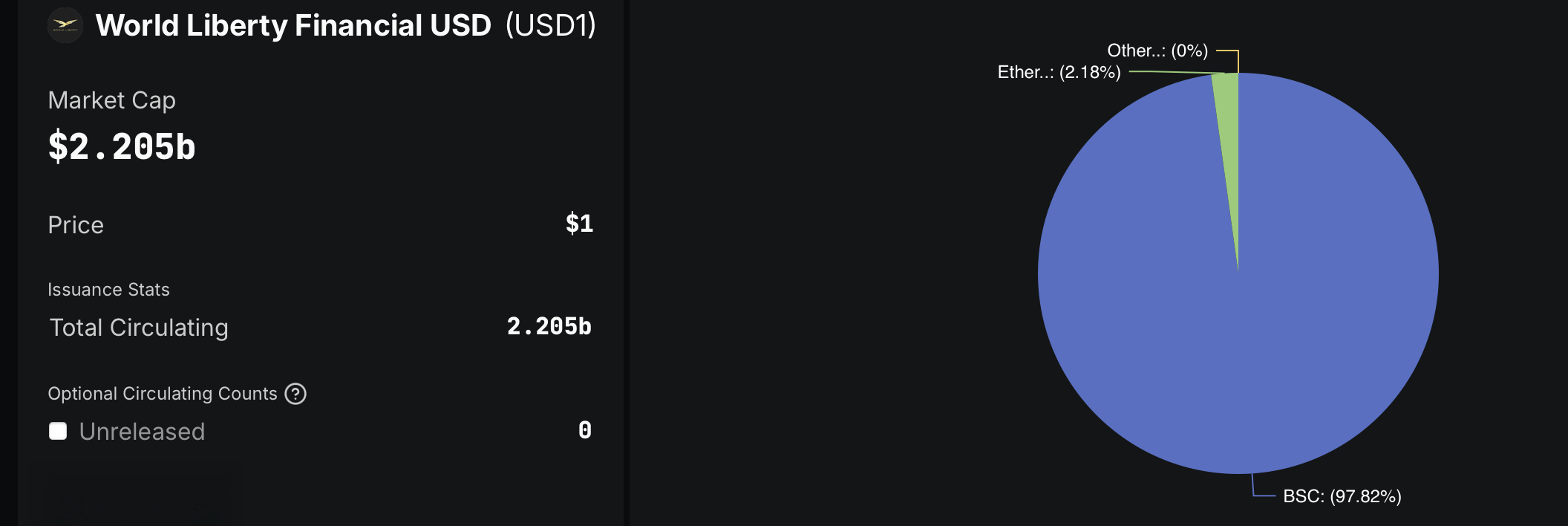 الارتفاع الصامت لـ USD1: هل تصبح العملة المستقرة لـ World Liberty Financial اللاعب الكبير القادم في العملات الرقمية؟ الارتفاع الصامت لـ USD1: هل تصبح العملة المستقرة لـ World Liberty Financial اللاعب الكبير القادم في العملات الرقمية؟