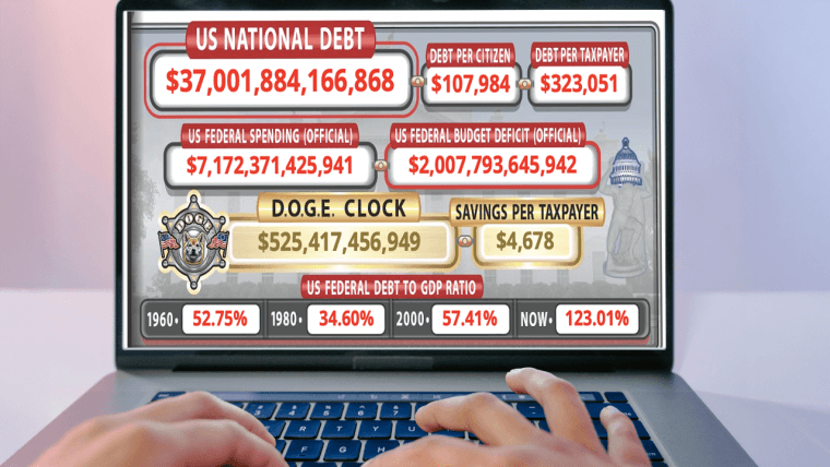 $37 Trillion and Counting: America’s Debt Spiral Has No Brake Pedal