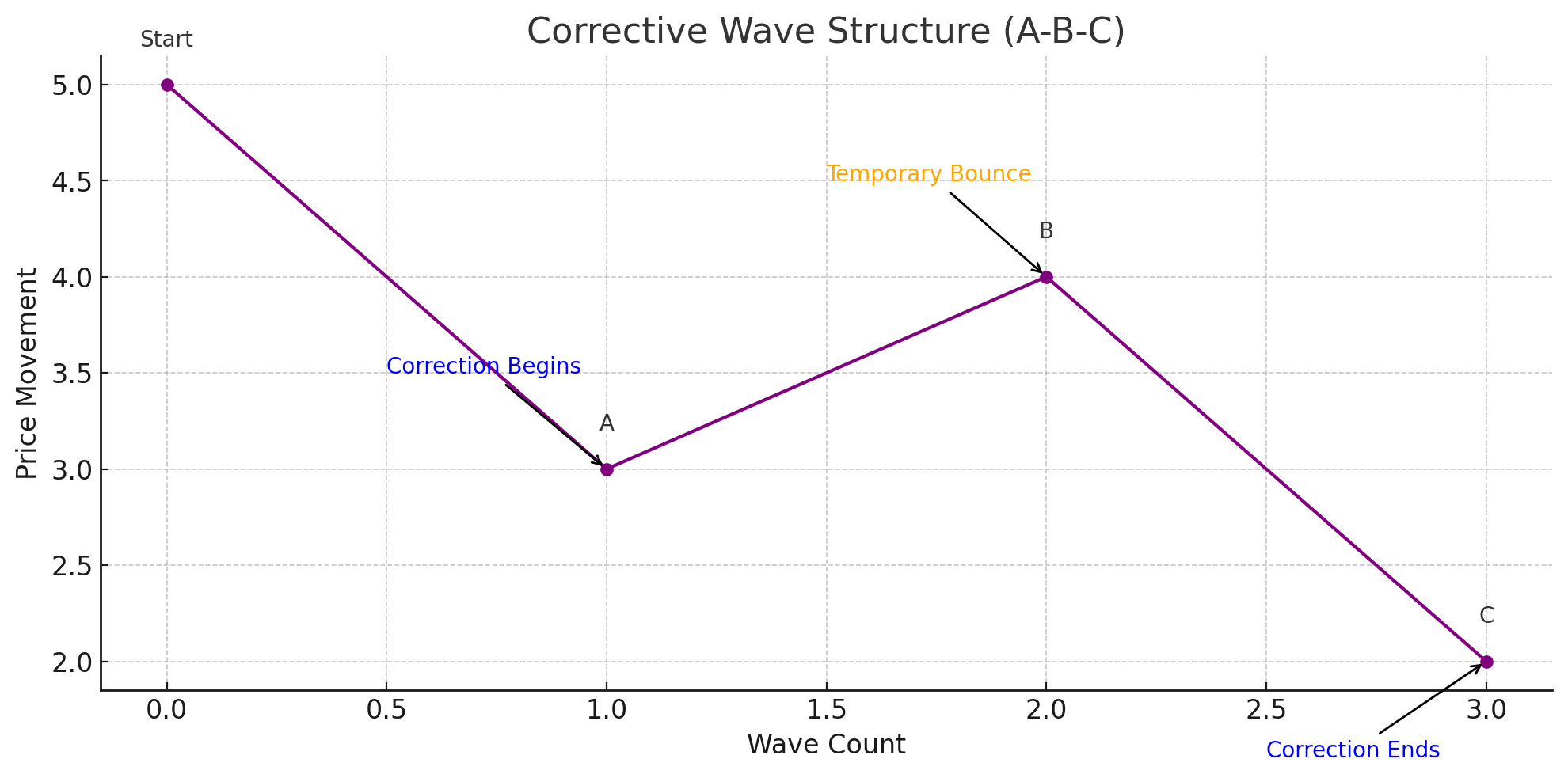 Trading Bitcoin with Elliott Wave Theory: Patterns and Psychology Trading Bitcoin with Elliott Wave Theory: Patterns and Psychology