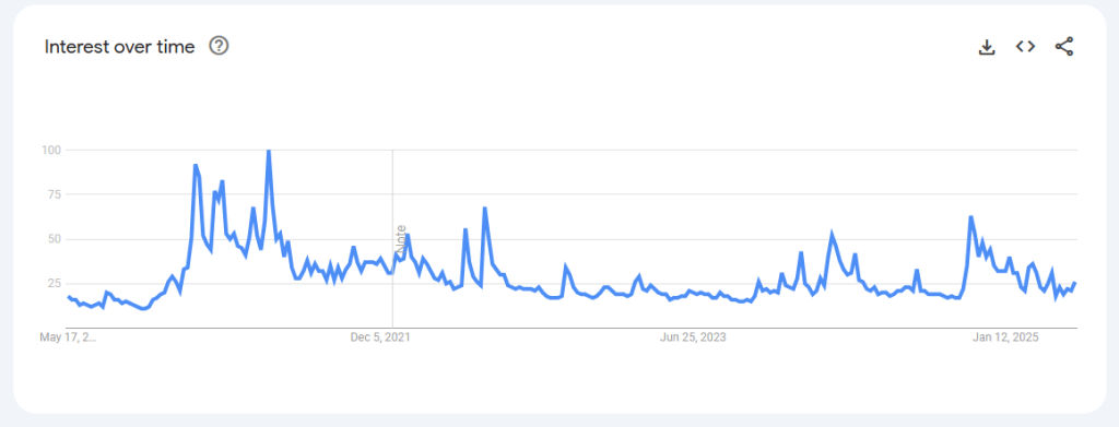 Hai Ordinato la Scoperta dei Prezzi?