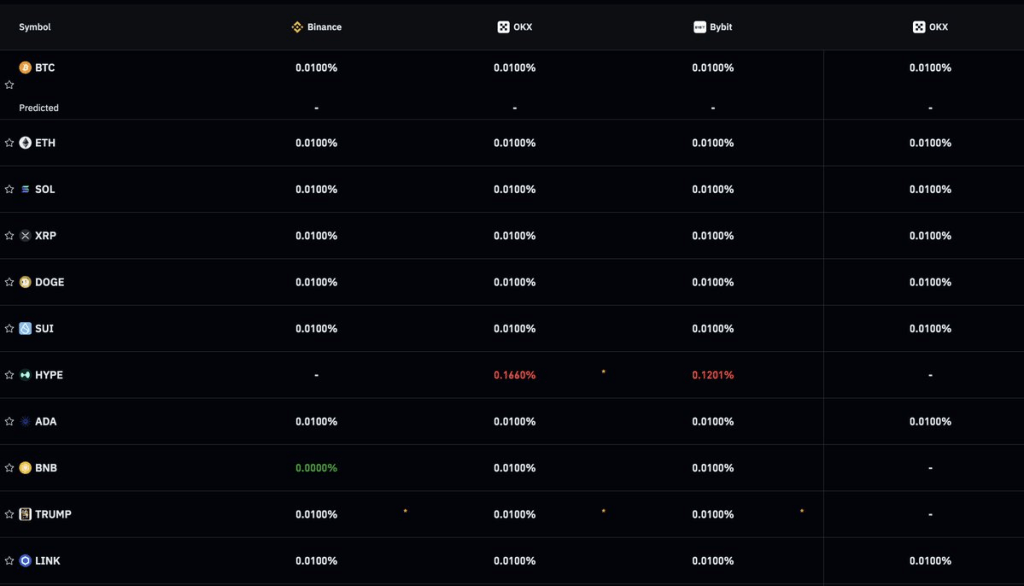 Hai Ordinato la Scoperta dei Prezzi?