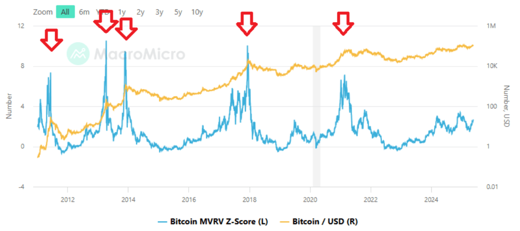Hai Ordinato la Scoperta dei Prezzi?