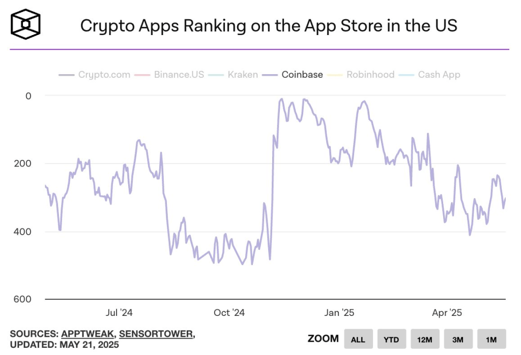 Hai Ordinato la Scoperta dei Prezzi?