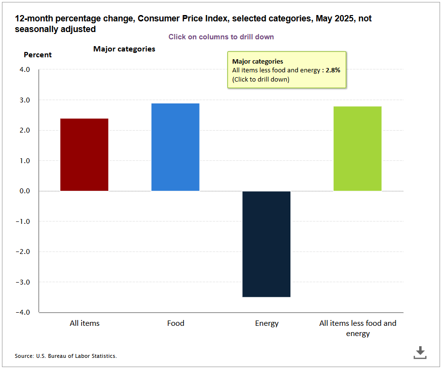 Bitcoin handler sidelæns trods positive inflationsdata og en vellykket USA-Kina handelsaftale Bitcoin handler sidelæns trods positive inflationsdata og en vellykket USA-Kina handelsaftale