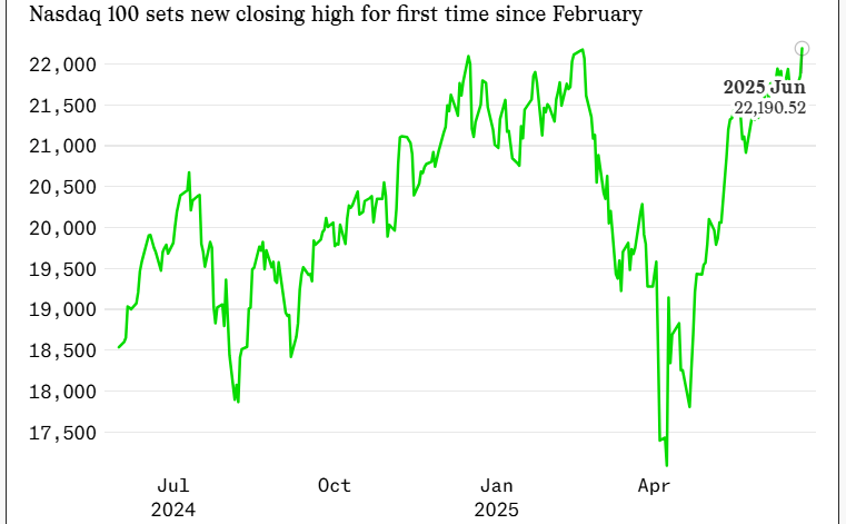 Bitcoin Stabil Saat Saham Dekati Rekor Tertinggi