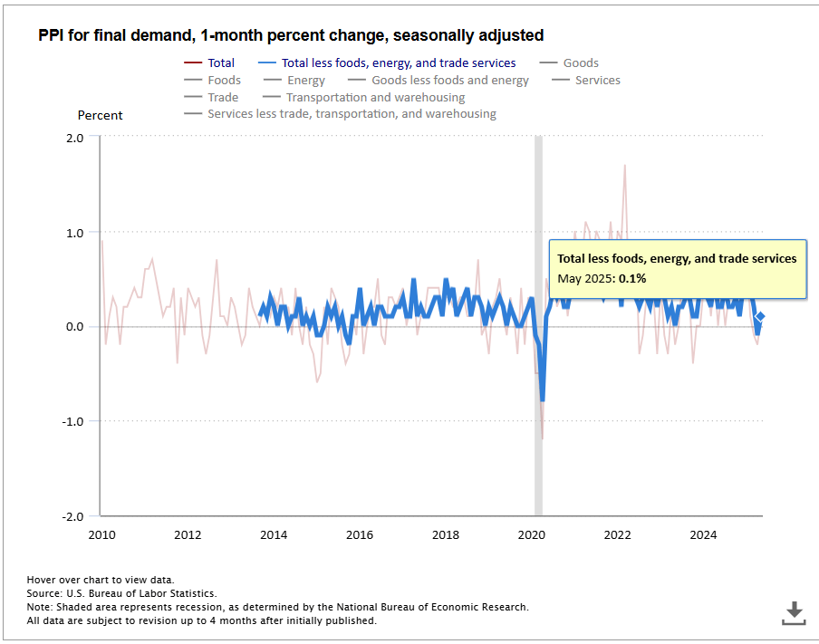 Bitcoin Scende e Trump Chiama Jerome Powell un ‘Idiota’ Bitcoin Scende e Trump Chiama Jerome Powell un ‘Idiota’