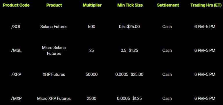 Robinhood Lance Des Micro Contrats À Terme Sur XRP Avec Des Marges Réduites Pour Les Traders De Détail