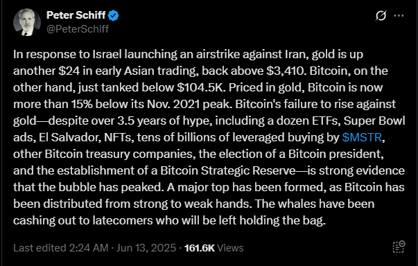 Bitcoin Liquidations Surge to $1.16 Billion; Economist Claims BTC Is 15% Lower vs. Gold Bitcoin Liquidations Surge to $1.16 Billion; Economist Claims BTC Is 15% Lower vs. Gold