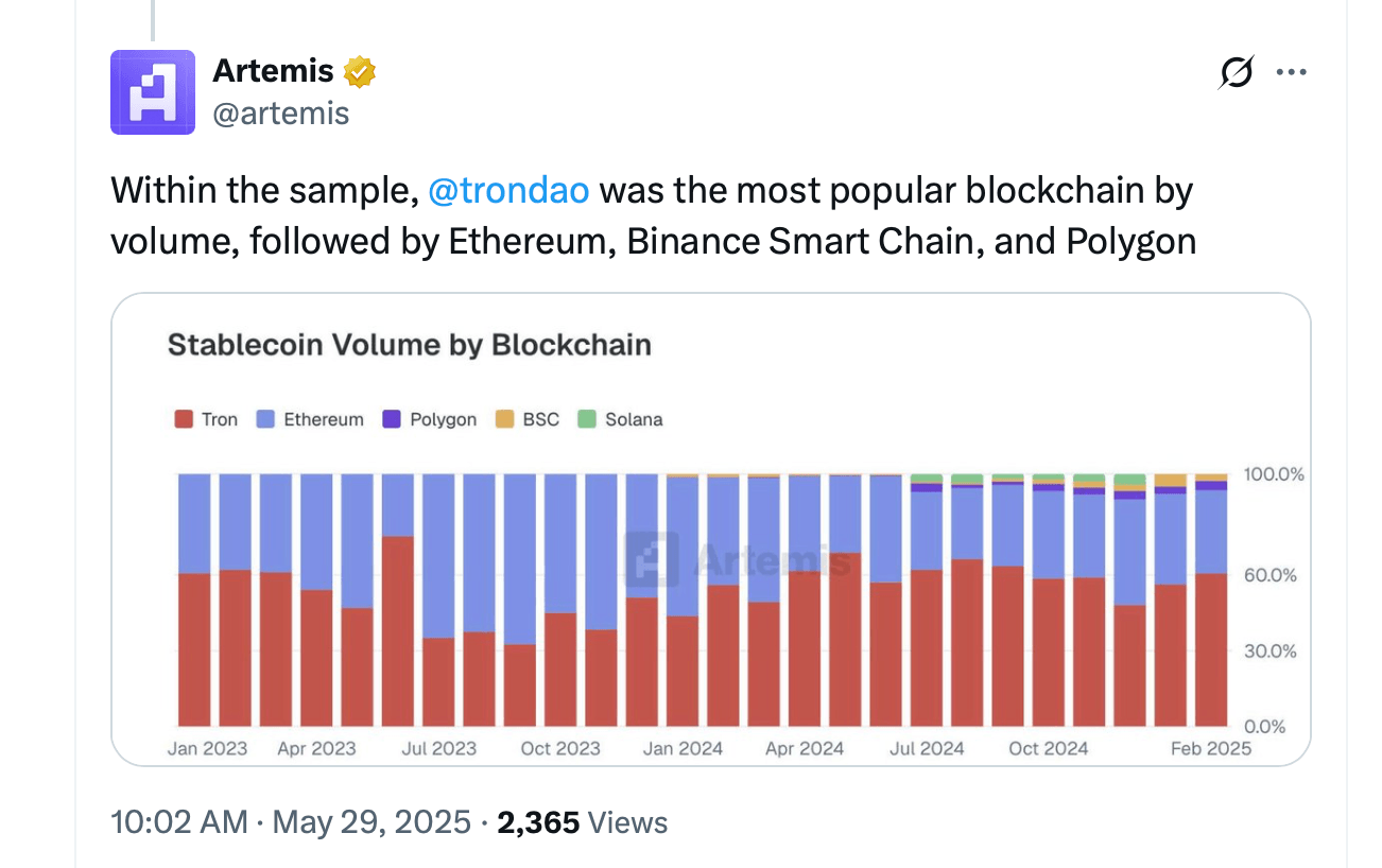 Bericht: Tether’s USDT dominiert den Stablecoin-Zahlungsmarkt, Tron die meistgenutzte Kette Bericht: Tether’s USDT dominiert den Stablecoin-Zahlungsmarkt, Tron die meistgenutzte Kette