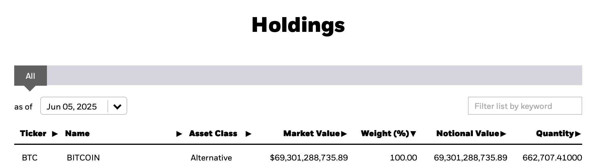 Als Het Het Tempo Volhoudt, Is Blackrock's IBIT Op Weg om 1 Miljoen BTC te Bevatten Tegen Begin 2026 Als Het Het Tempo Volhoudt, Is Blackrock's IBIT Op Weg om 1 Miljoen BTC te Bevatten Tegen Begin 2026
