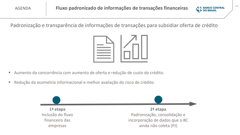 クレジットマーケットプレーススライド