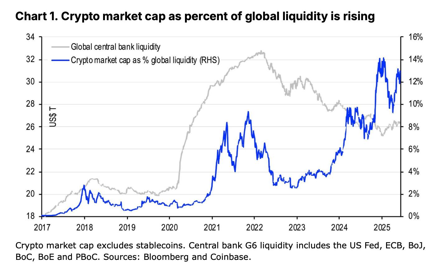 Bitcoinens uppåtgående trend förväntas fortsätta genom 2025: Coinbase Analytiker Bitcoinens uppåtgående trend förväntas fortsätta genom 2025: Coinbase Analytiker