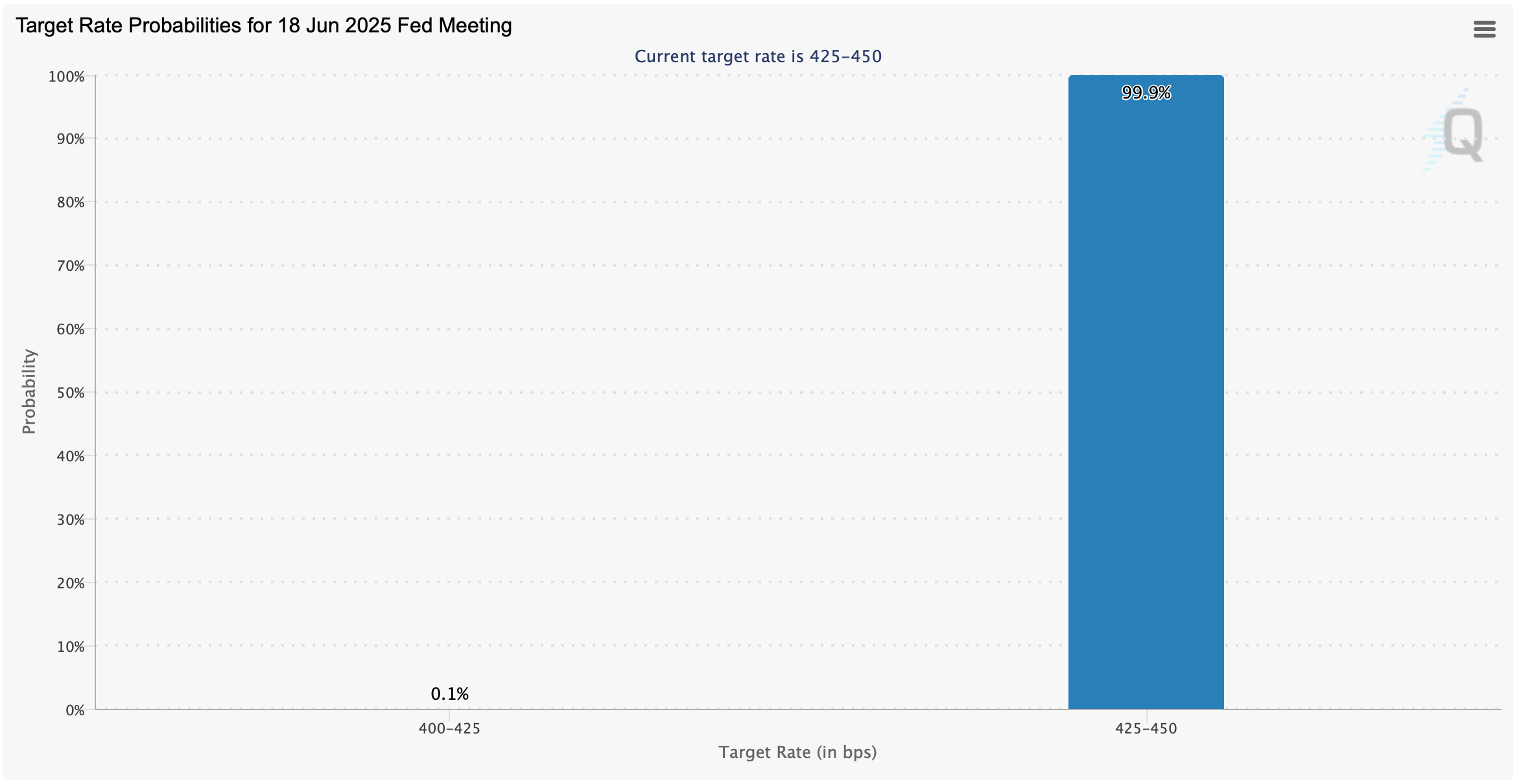 אין הורדת ריבית, אין מסנן: טראמפ מכה את יו אין הורדת ריבית, אין מסנן: טראמפ מכה את יו