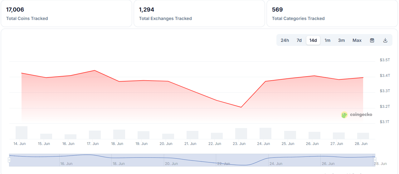 ビットコインの反発: 停戦協定がBTCを10万7,000ドル超に押し上げる ビットコインの反発: 停戦協定がBTCを10万7,000ドル超に押し上げる