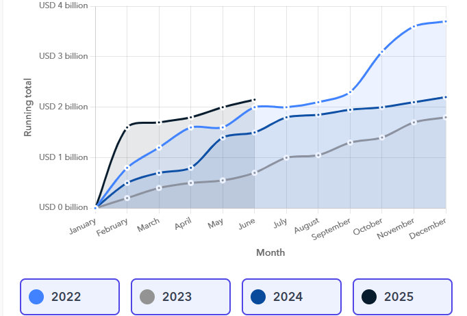 Fra DeFi til Defcon: TRM advarer om cyberangrep fra nasjonalstater Fra DeFi til Defcon: TRM advarer om cyberangrep fra nasjonalstater