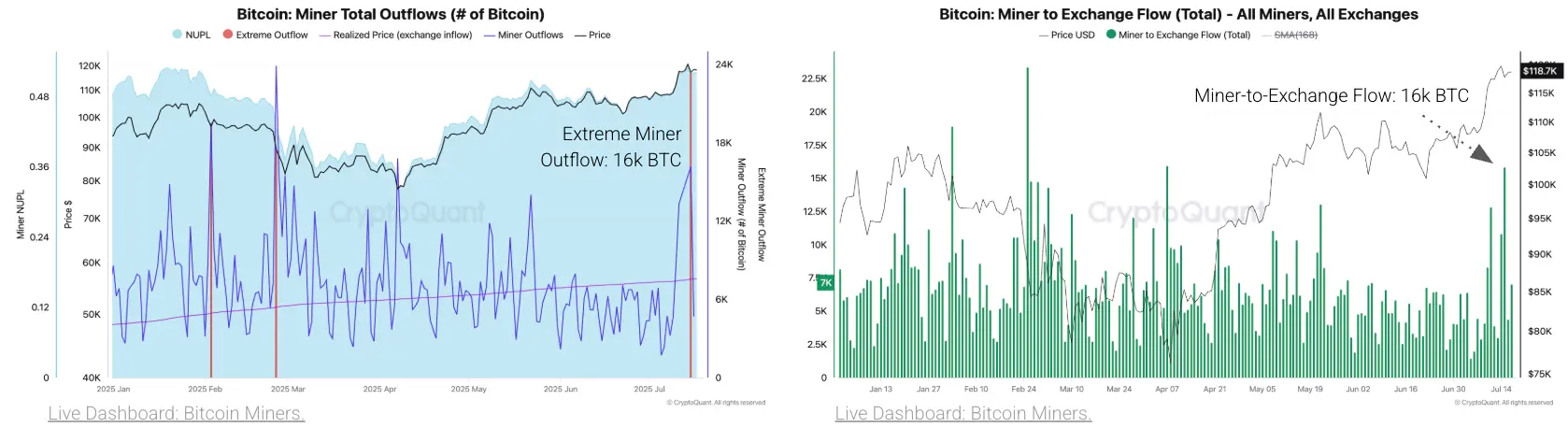 Cryptoquant Reports Surge in Bitcoin, ETH Selling Pressure as Prices Set Records Cryptoquant Reports Surge in Bitcoin, ETH Selling Pressure as Prices Set Records