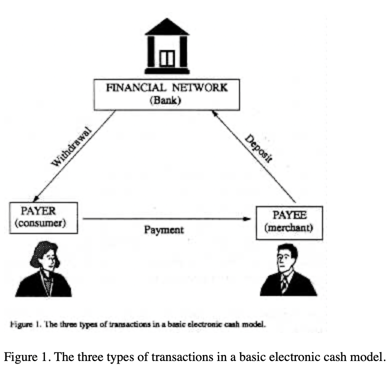خیر، NSA بیتکوین را اختراع نکرده است خیر، NSA بیتکوین را اختراع نکرده است