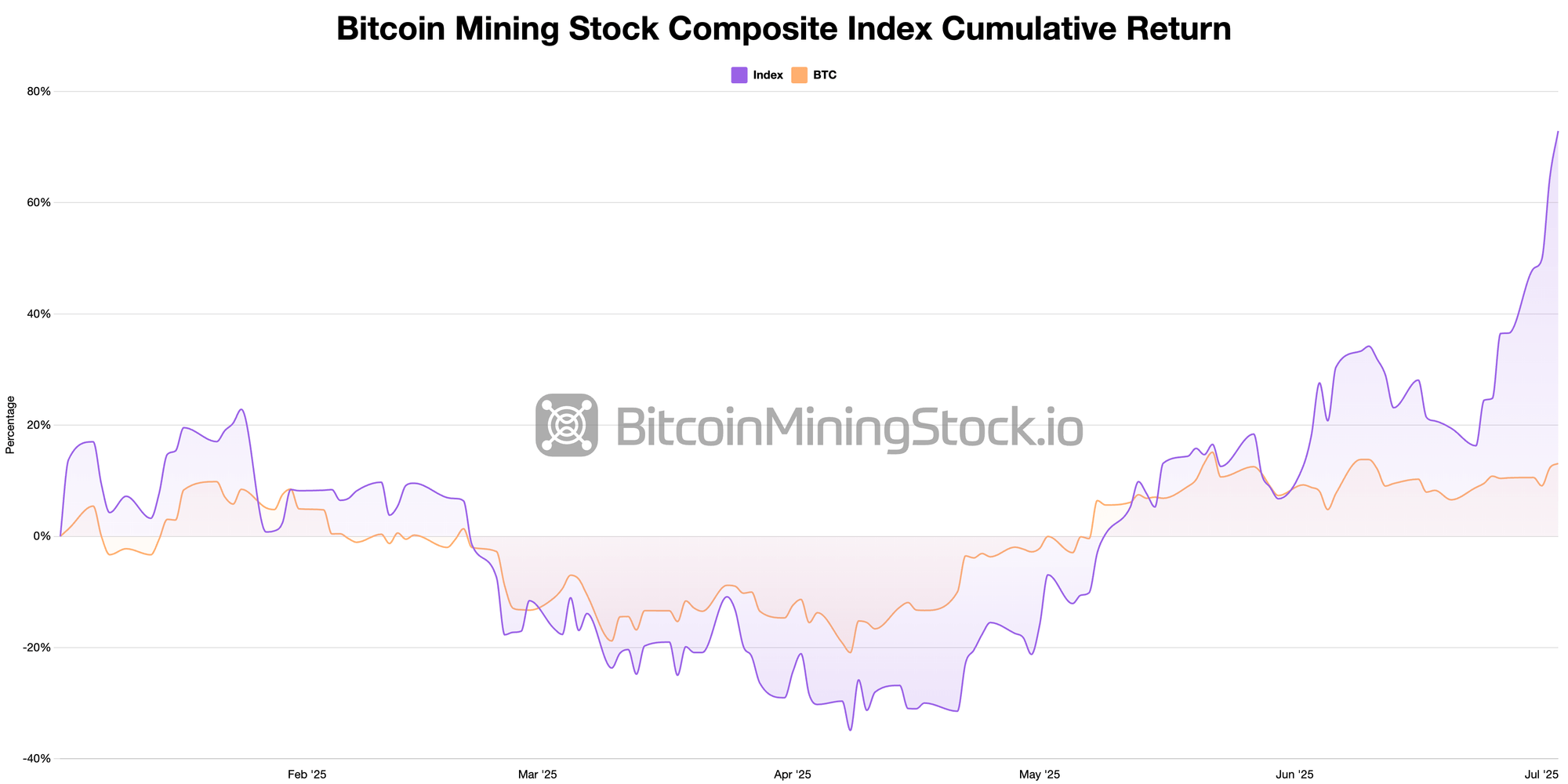Обвал Core Scientific после новостей о приобретении CoreWeave – Что испугало инвесторов? Обвал Core Scientific после новостей о приобретении CoreWeave – Что испугало инвесторов?