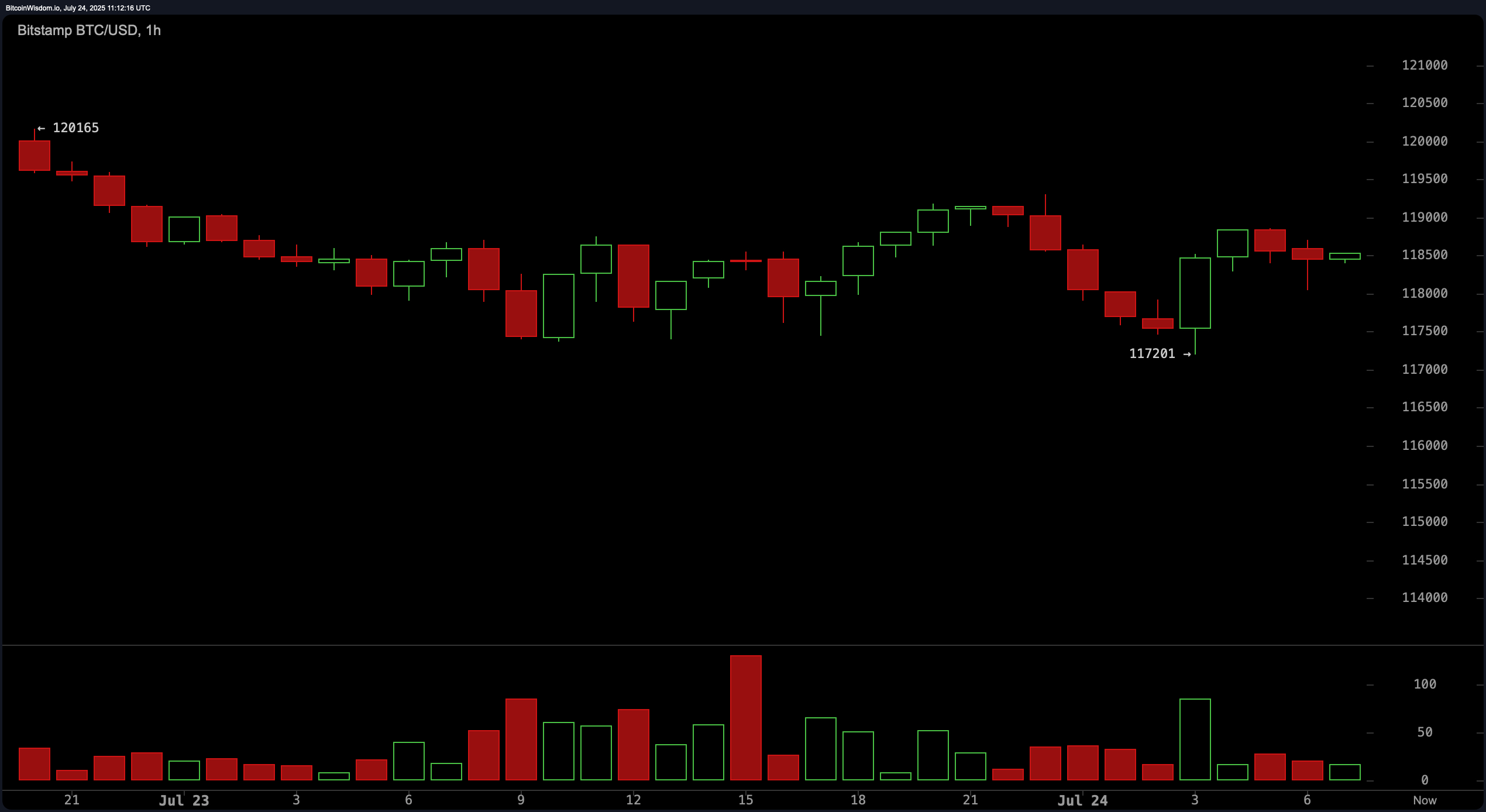 Bitcoin-hintahavainnointi: Tekniset väännöt voimistuvat ATH-tasoilla Bitcoin-hintahavainnointi: Tekniset väännöt voimistuvat ATH-tasoilla