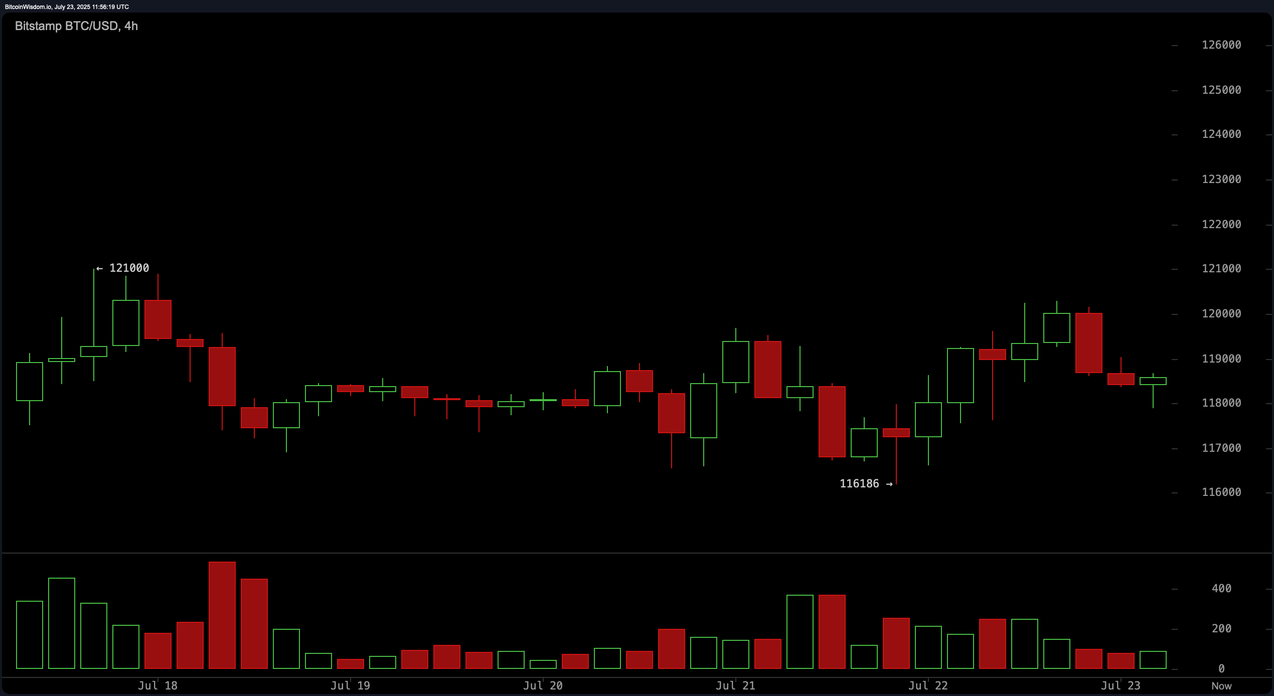 Bitcoin Price Watch: Support and Resistance Narrow—Breakout Imminent? Bitcoin Price Watch: Support and Resistance Narrow—Breakout Imminent?