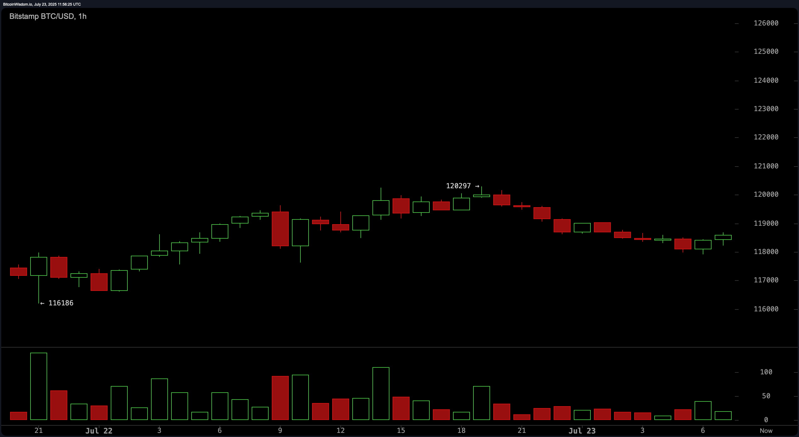 Bitcoin Price Watch: Support and Resistance Narrow—Breakout Imminent? Bitcoin Price Watch: Support and Resistance Narrow—Breakout Imminent?
