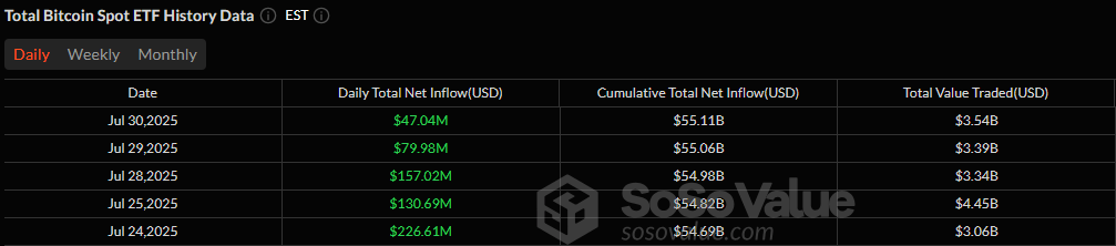 بلکراک هر دو بیت کوین و اتر ETF را بالا میبرد چون جریانها مثبت باقی میمانند