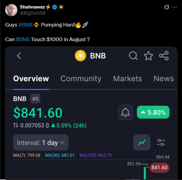 BNB Smadrer Ny All-Time High, Ser Mod $1.000 Mærket BNB Smadrer Ny All-Time High, Ser Mod $1.000 Mærket