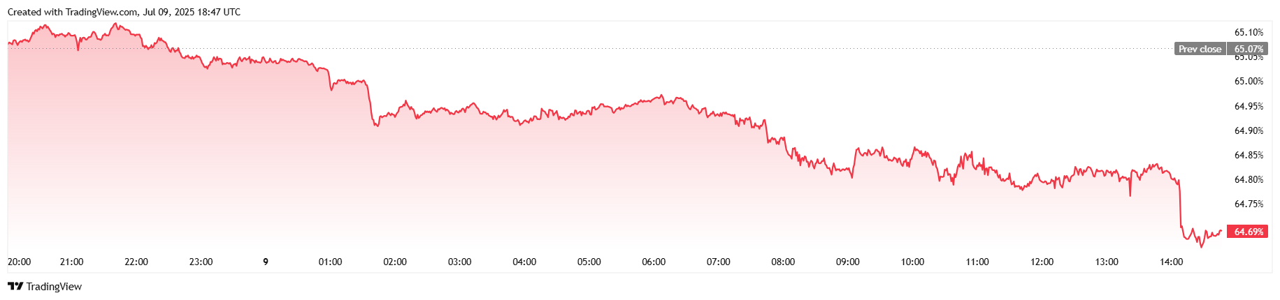 Bitcoin Meningkat Tapi Nvidia Mencuri Sorotan Bitcoin Meningkat Tapi Nvidia Mencuri Sorotan