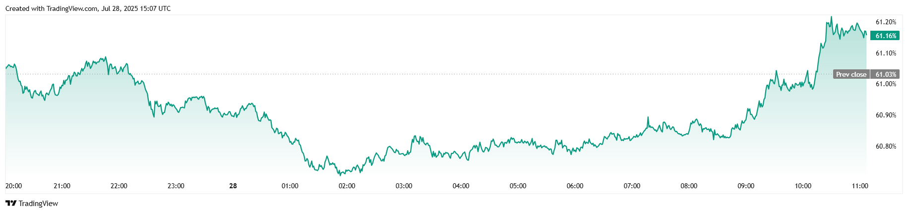 Ursula von der Leyen
