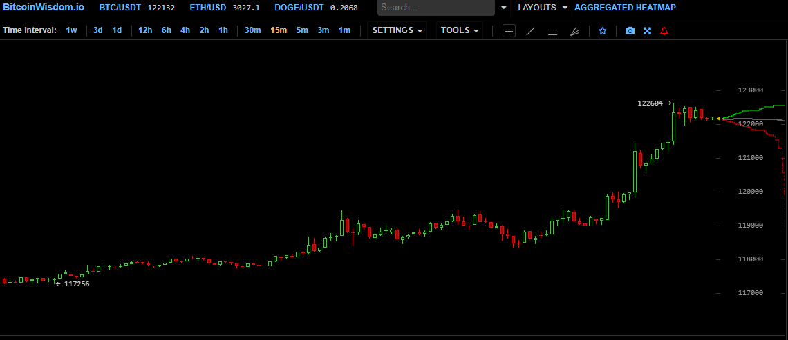Die $334M Short-Positionen des risikofreudigen Traders werden ausgelöscht, als BTC über $123,000 steigt Die $334M Short-Positionen des risikofreudigen Traders werden ausgelöscht, als BTC über $123,000 steigt