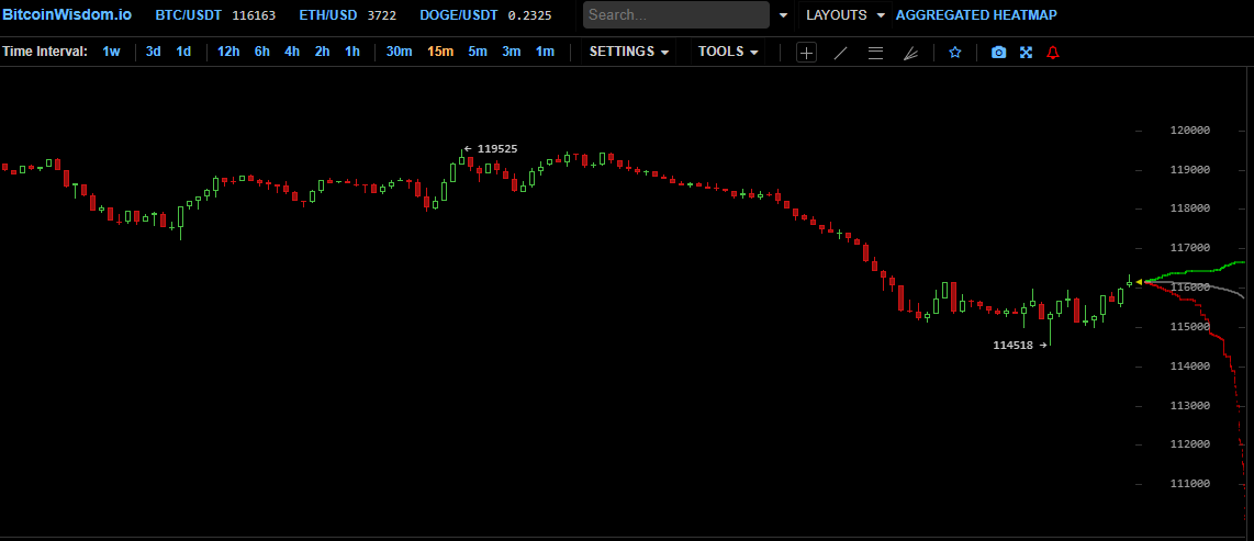 Latigazo de Bitcoin: BTC cae por debajo de $115K, $140M en posiciones largas liquidadas Latigazo de Bitcoin: BTC cae por debajo de $115K, $140M en posiciones largas liquidadas