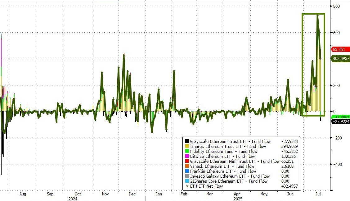 Goldman Trader Notes Market Strength, Crypto Ascent to $4T Amid Warning on Shifting Risk/Reward Goldman Trader Notes Market Strength, Crypto Ascent to $4T Amid Warning on Shifting Risk/Reward