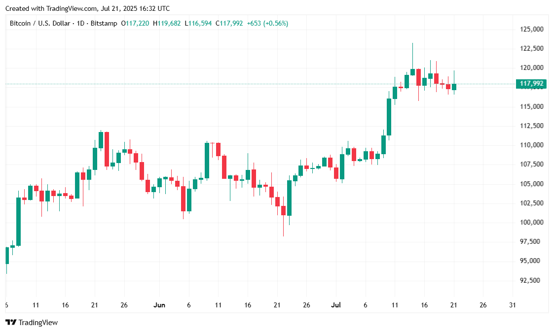 Bitcoinin valta-asema romahtaa, tuoden altcoin-kauden Bitcoinin valta-asema romahtaa, tuoden altcoin-kauden
