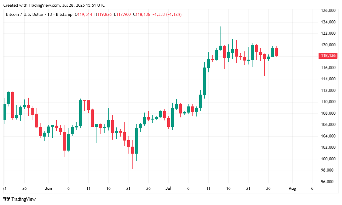 Ursula von der Leyen