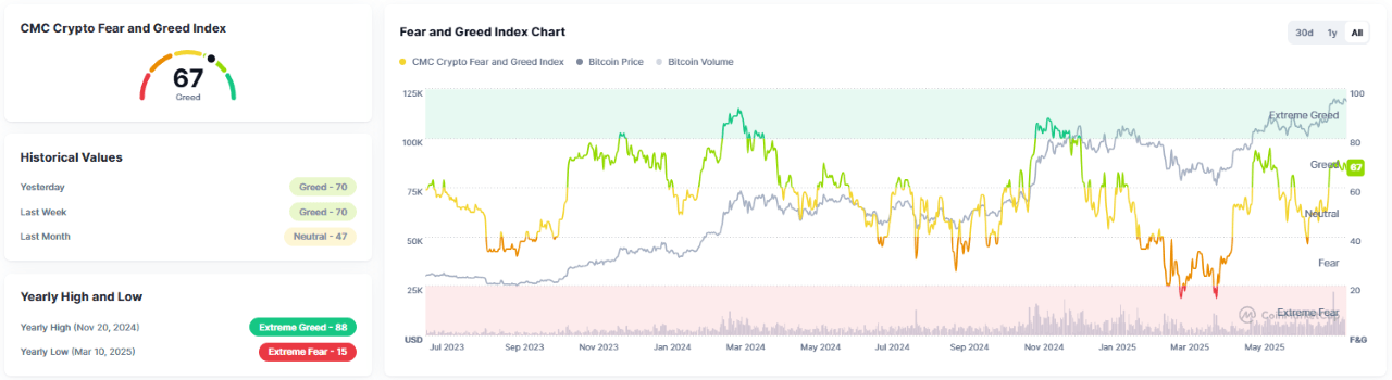 Bitcoin Macet di Netral Sementara Altcoin Berjuang untuk Momentum Bitcoin Macet di Netral Sementara Altcoin Berjuang untuk Momentum