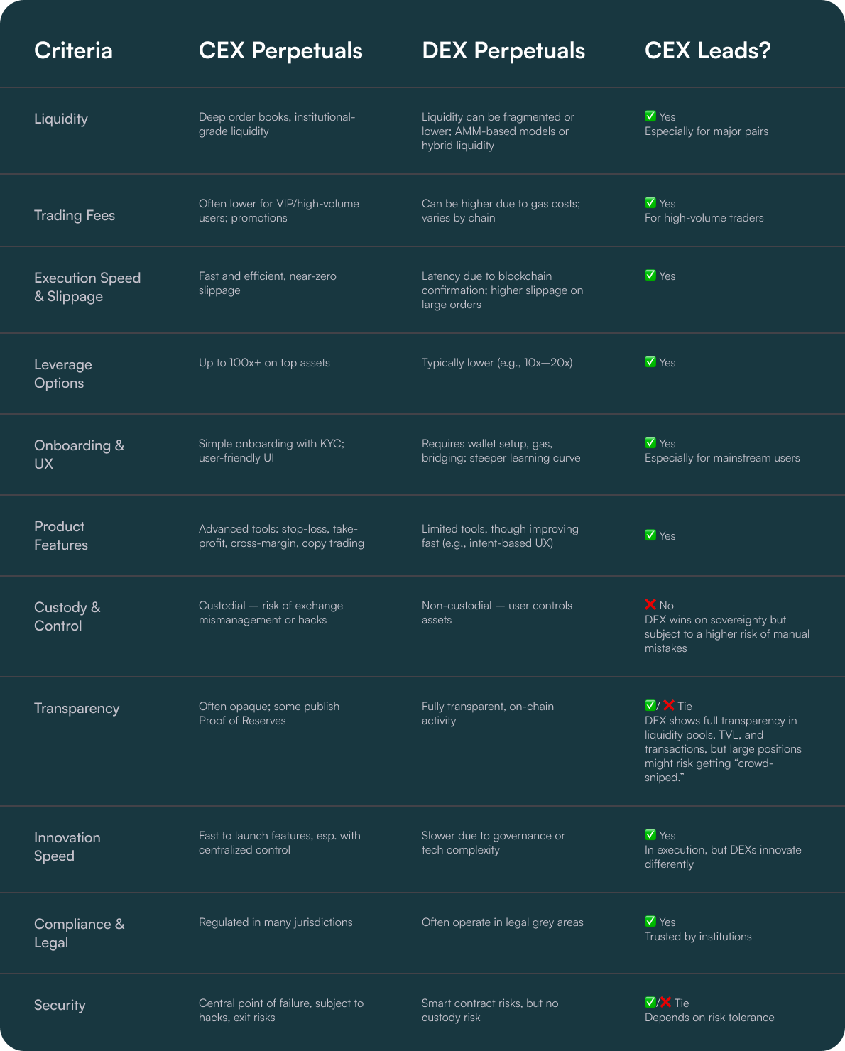 Crypto Derivatives 101 – Market Breakdown Who’s Winning the Race