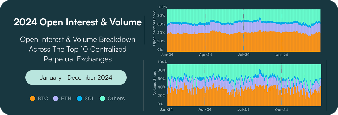 Crypto Derivatives 101 – Market Breakdown Who’s Winning the Race