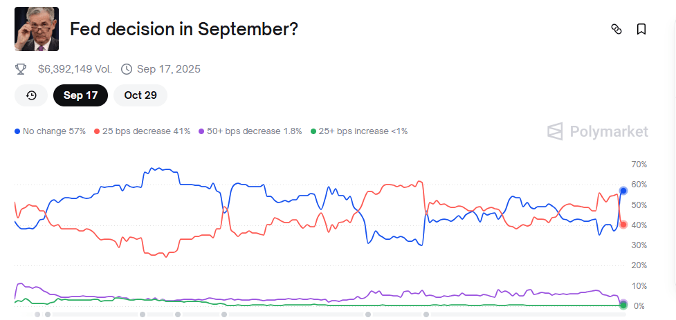 Bitcoin tõuseb Föderaalreservi otsuse järgsest kukkumisest; $431 miljonit likvideeritud Bitcoin tõuseb Föderaalreservi otsuse järgsest kukkumisest; $431 miljonit likvideeritud